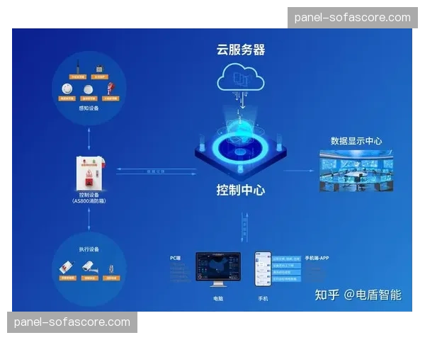 云端资源分配逻辑在本季深度更迭 显著增强异地信号处理敏捷度