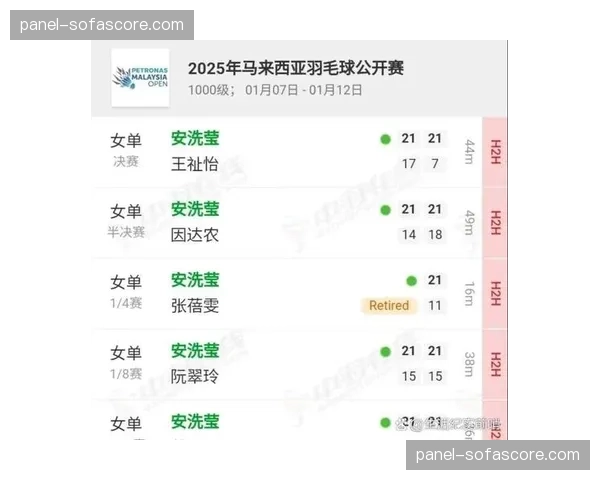 安洗莹直落两局战胜陈雨菲，卫冕全英赛女单冠军