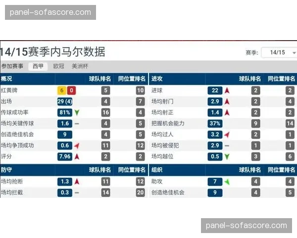 “深度:复盘米兰德比,边路传中成功率对比揭示进攻效率分野” “深度:复盘米兰德比,边路传中成功率对比揭示进攻效率分野”