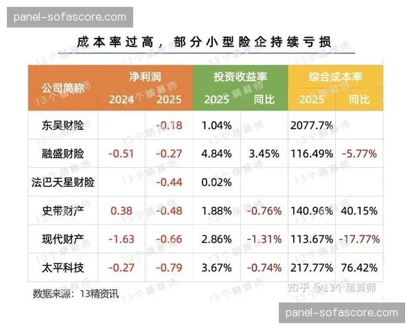 F1公布2025年财报：总收入与运营利润再创历史新高
